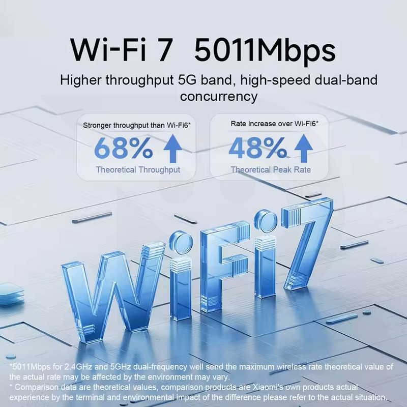 Xiaomi BE5000 Wifi 7 Wireless Router (5000 Mbps)