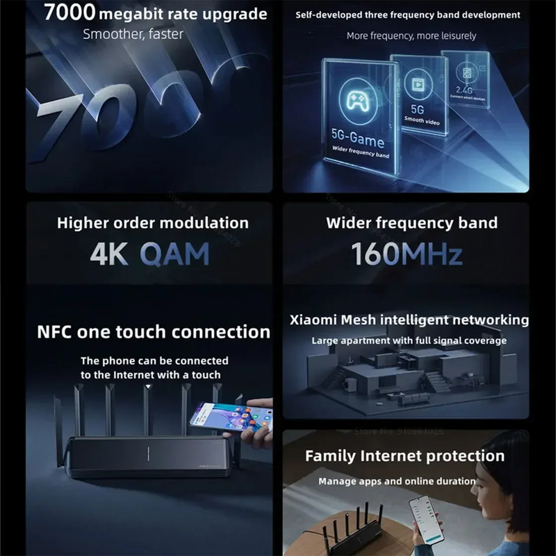 Xiaomi BE7000 Wifi 7 Wireless Router (7000+ Mbps)