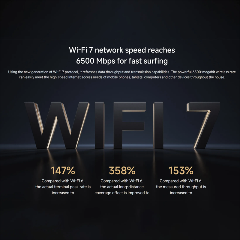 Xiaomi BE6500 Wifi 7 Wireless Router (6500 Mbps)