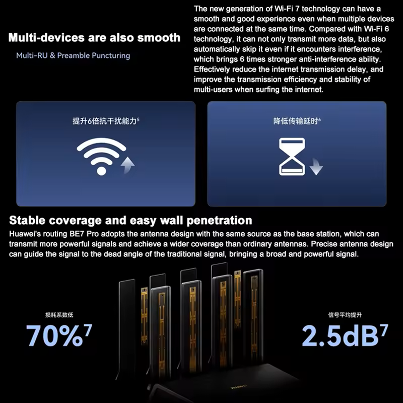HUAWEI BE7 Pro Wifi 7 Wireless Router (6500 Mbps)
