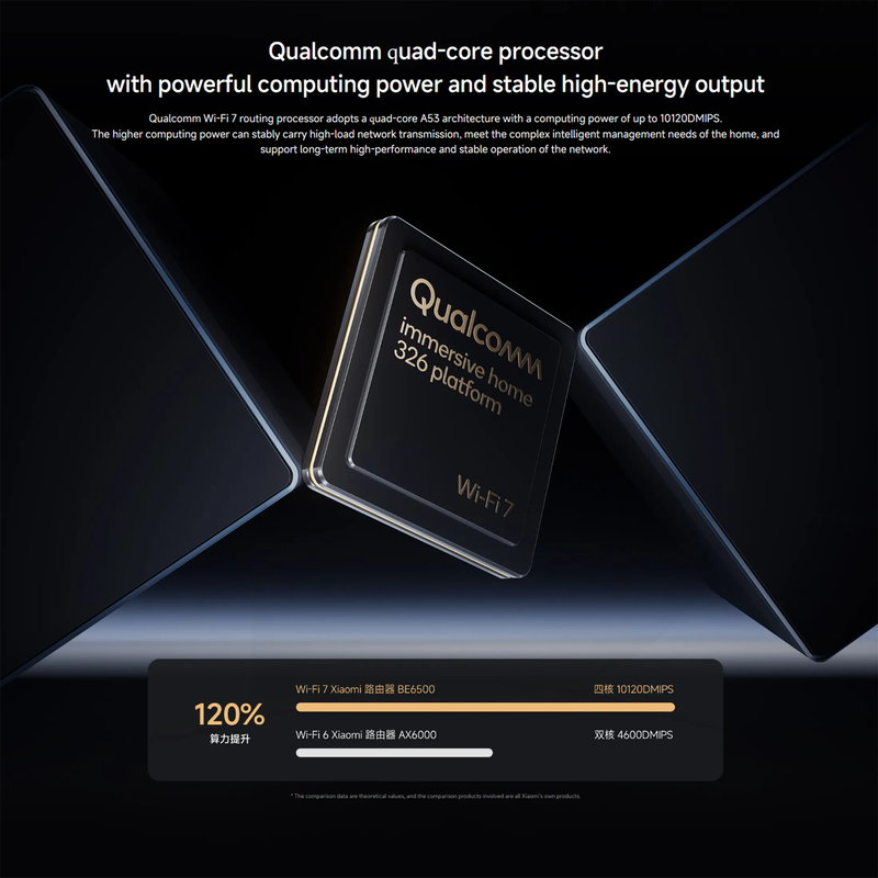Xiaomi BE6500 Wifi 7 Wireless Router (6500 Mbps)