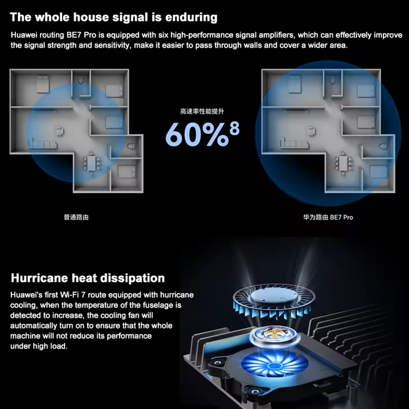 HUAWEI BE7 Pro Wifi 7 Wireless Router (6500 Mbps)